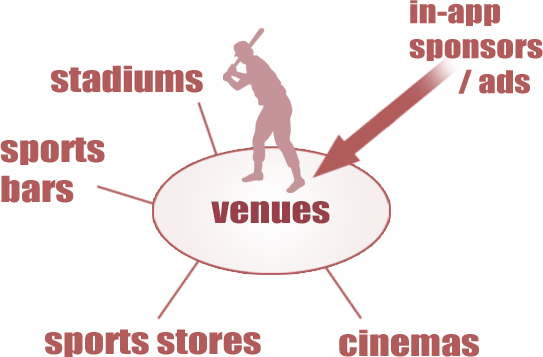 venues